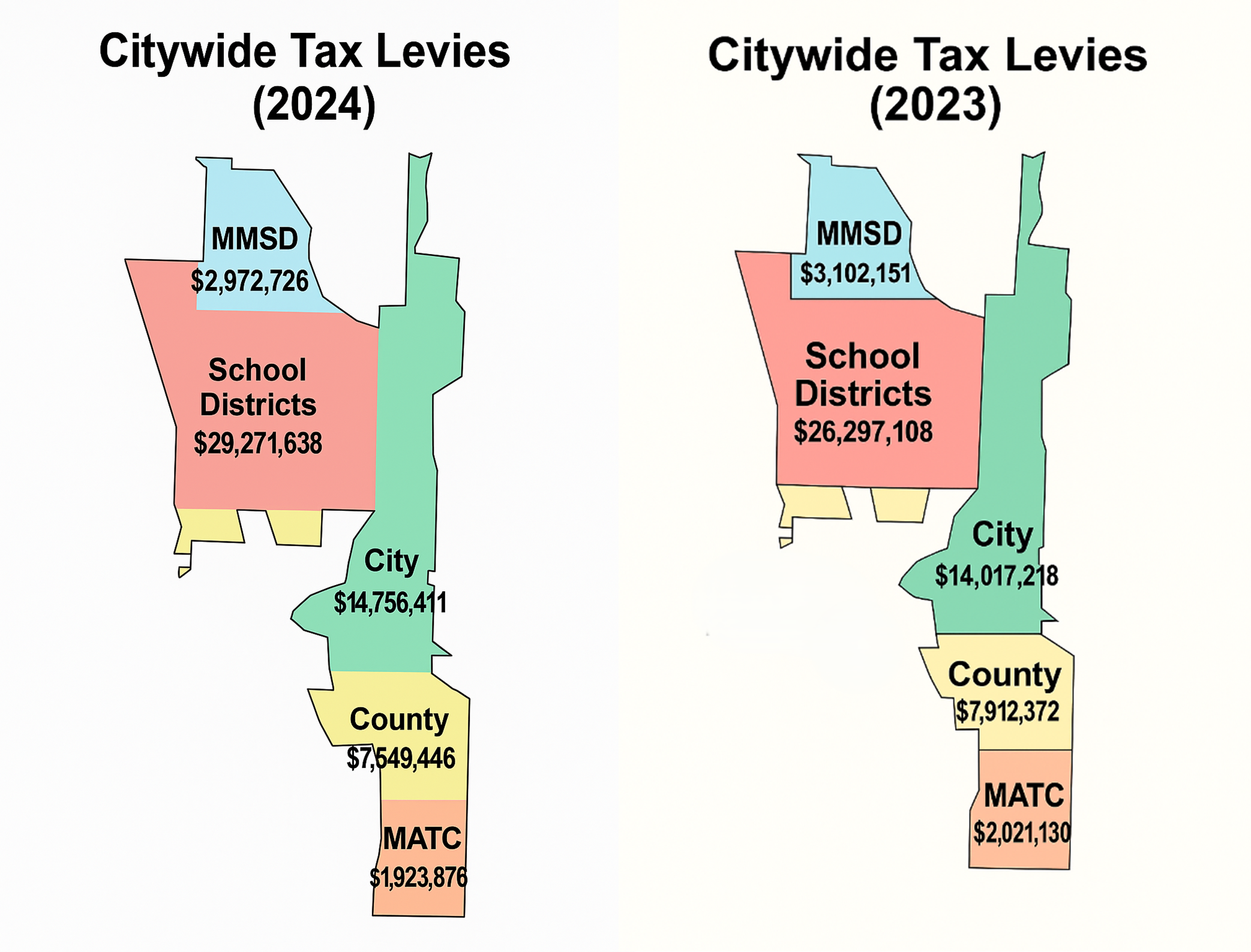 Tax Levy Graphic